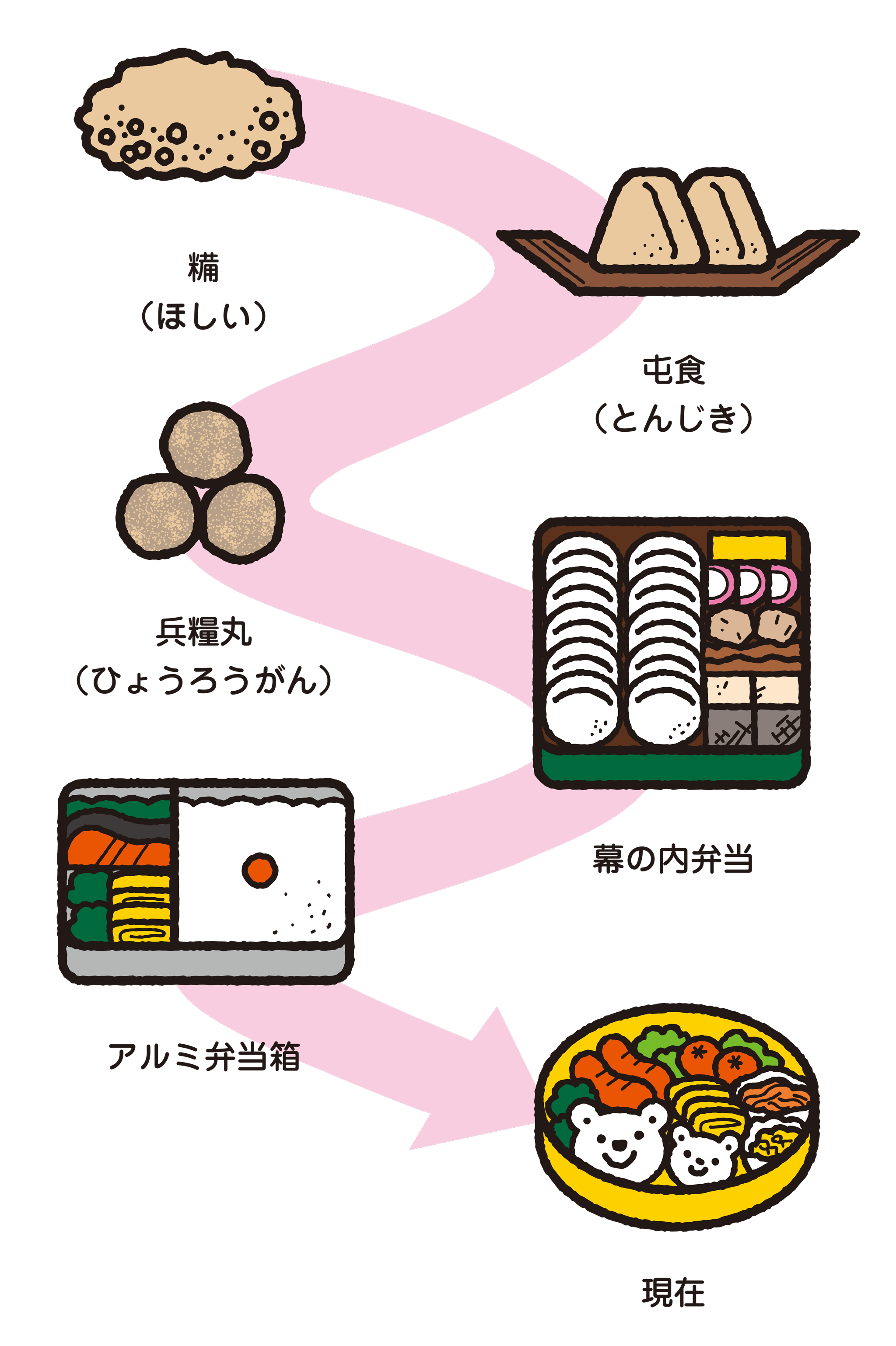 お弁当のはじまり アイスム