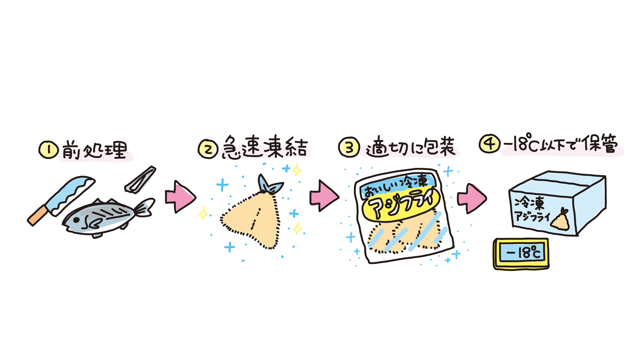 img_frozenfood_001-03